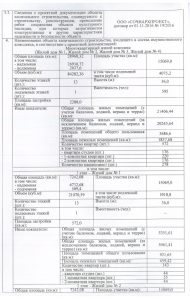 разрешение-на-строительство-Армавирская-2